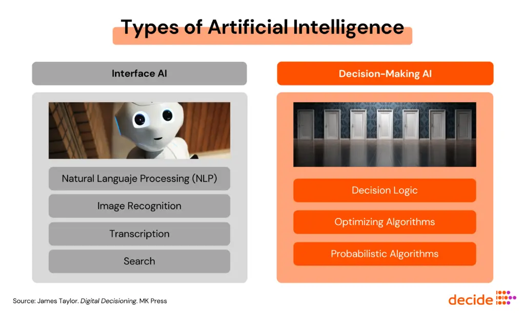 busqueda optima inteligencia artificial - BFS es completo y óptimo