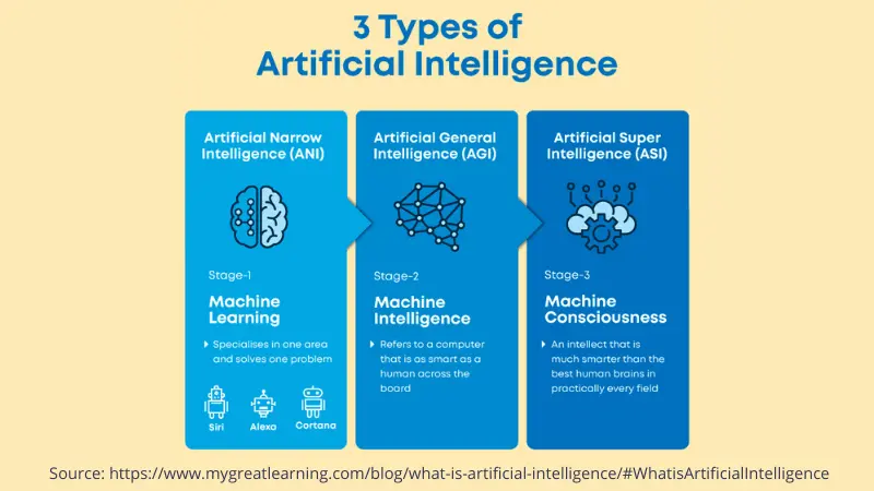 ce este inteligenta artificiala - Ce înseamnă ai