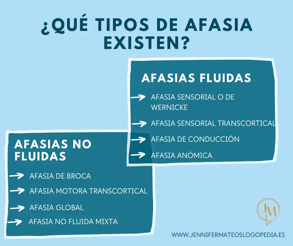 disfasia de la inteligencia - Cómo actúa un niño con disfasia