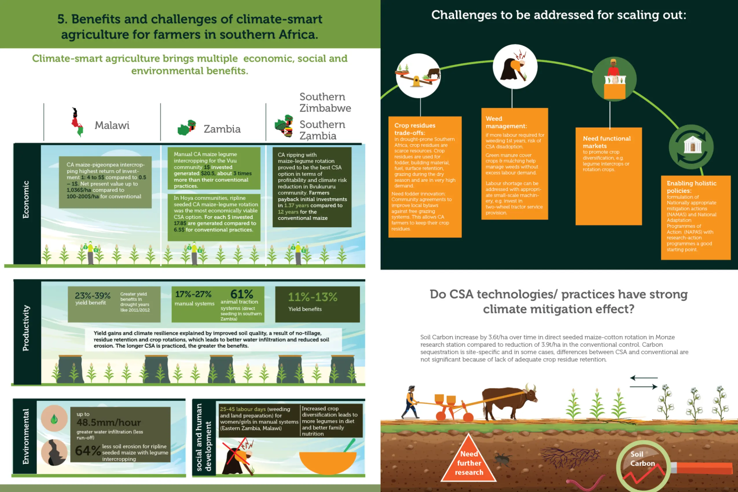 manual de agricultura climaticamente inteligente - Cómo afecta la agricultura al cambio climático