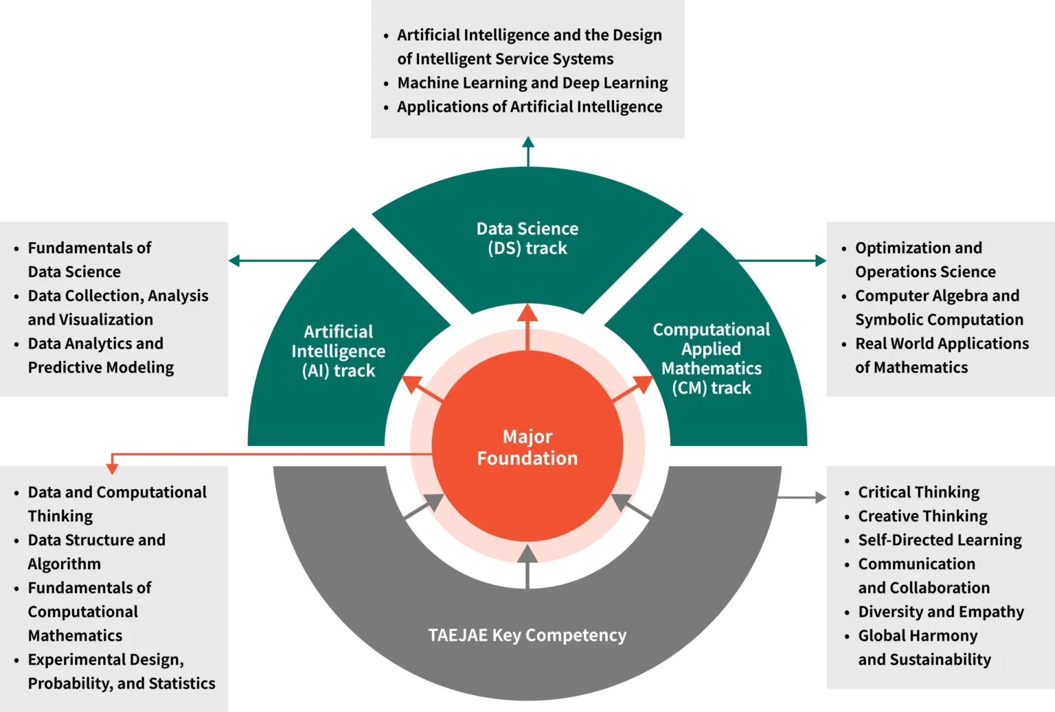 Necesidades académicas de la inteligencia artificial - Cómo afecta la IA en el rendimiento academico necesidades academicas de la inteligencia artificial - Cómo afecta la IA en el rendimiento academico