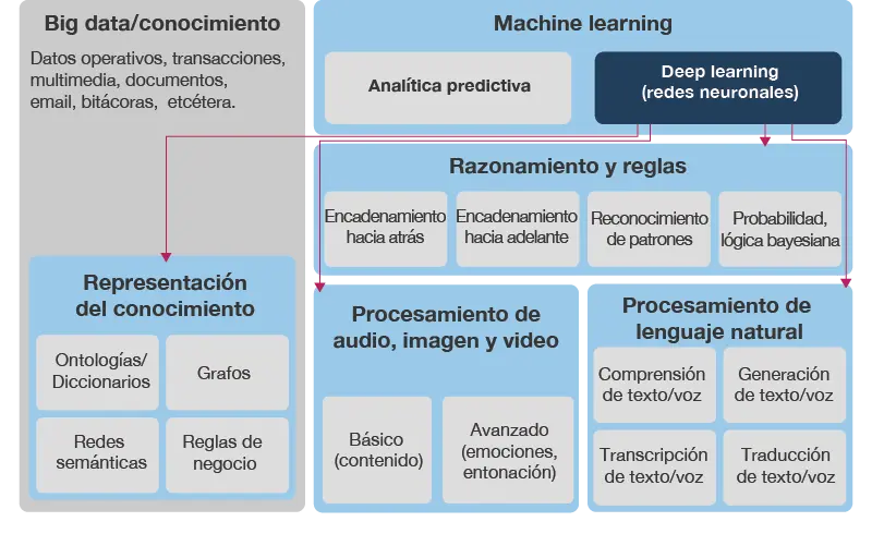 desarrollo de software inteligencia artificial revista nos - Cómo afecta la inteligencia artificial al desarrollo de software