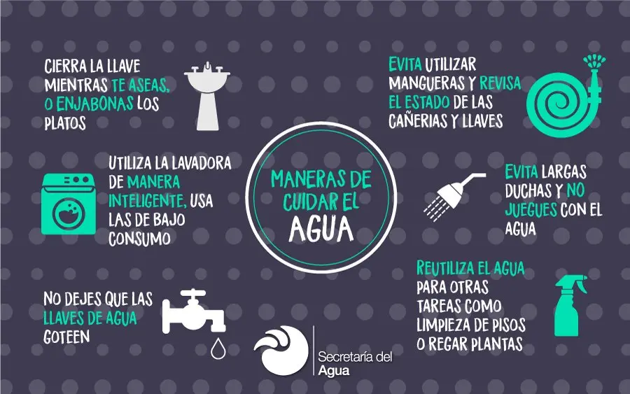 Cómo utilizar el agua de manera inteligente - Cómo ahorrar agua 5 ejemplos como utilizar el agua de manera inteligente - Cómo ahorrar agua 5 ejemplos