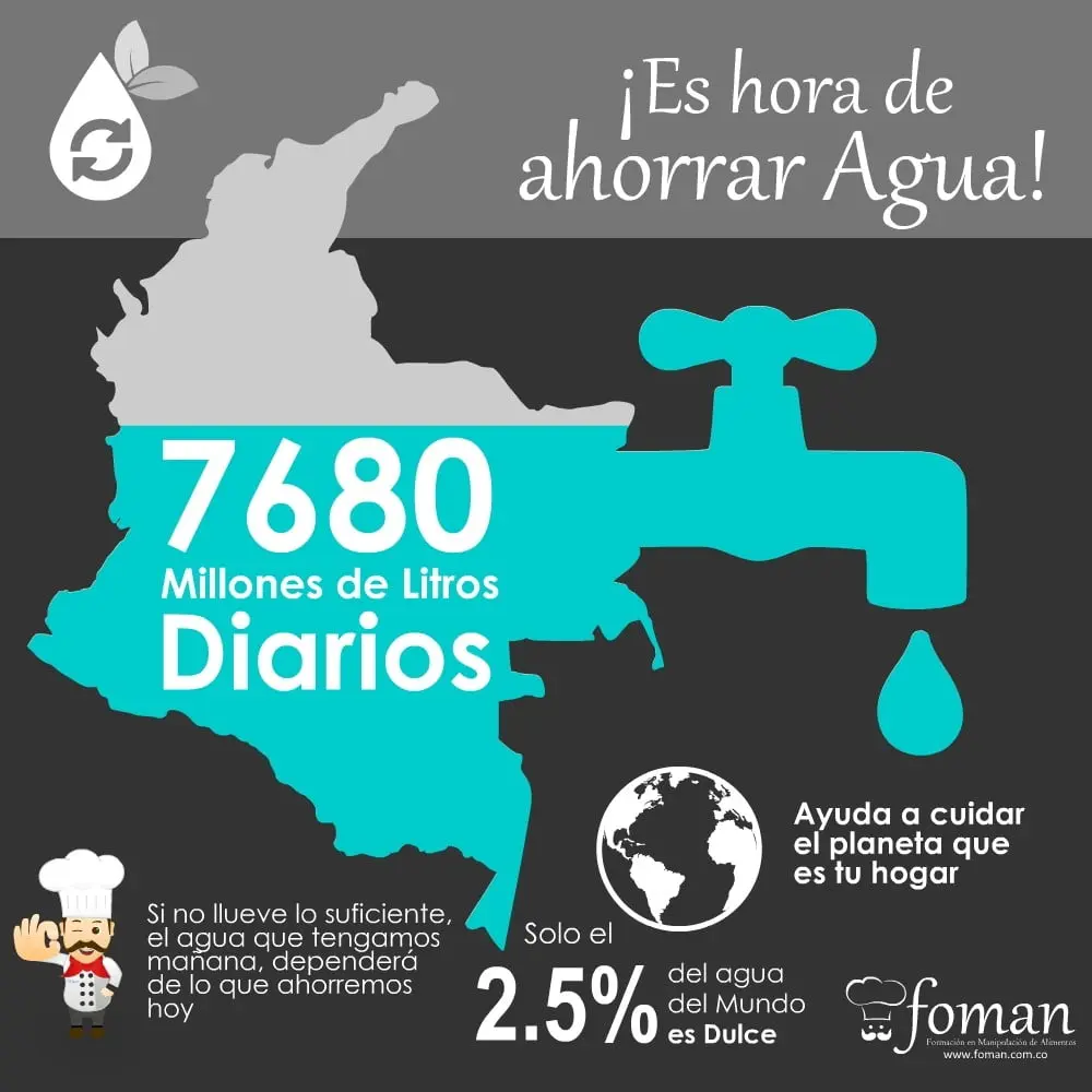 Cómo utilizar el agua de manera inteligente - Cómo ahorrar agua de forma inteligente como utilizar el agua de manera inteligente - Cómo ahorrar agua de forma inteligente