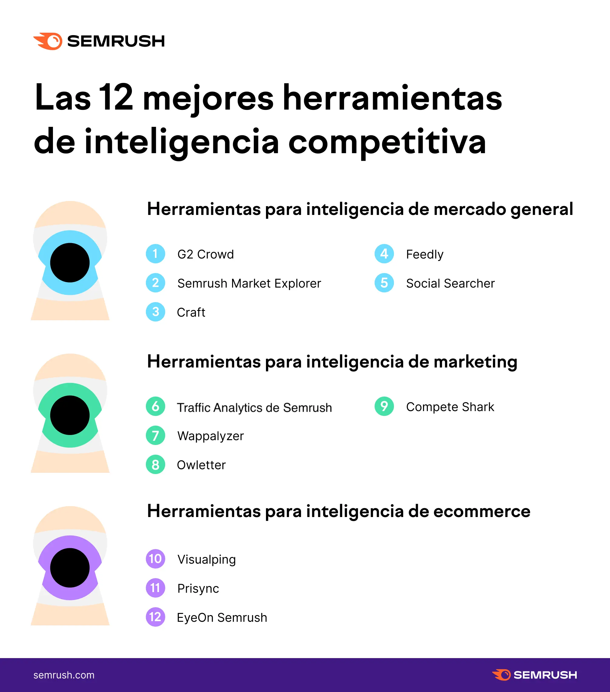 analisis de inteligencia competitiva - Cómo analizar la competitividad