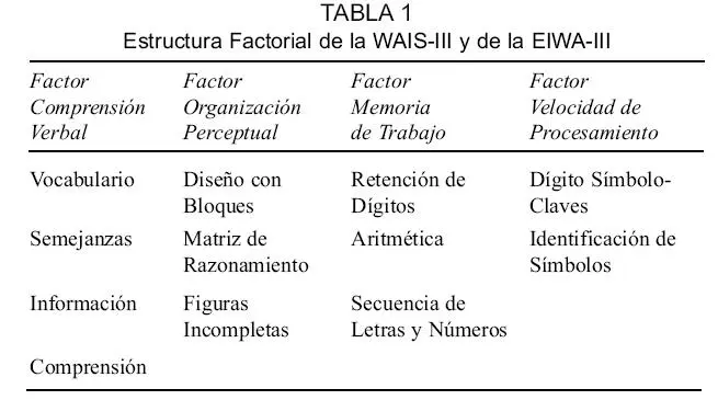 formas de referenciar escala de wechsler de inteligencia para adultos - Cómo citar el WAIS-IV