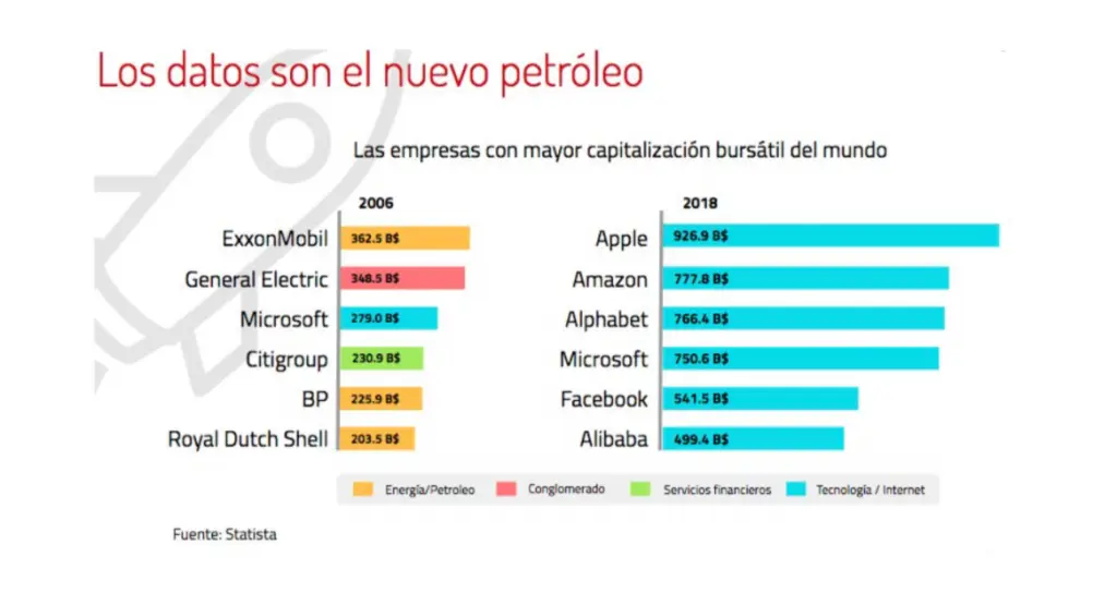 inteligencia artificial para crear base de datos - Cómo conectar la IA con la base de datos