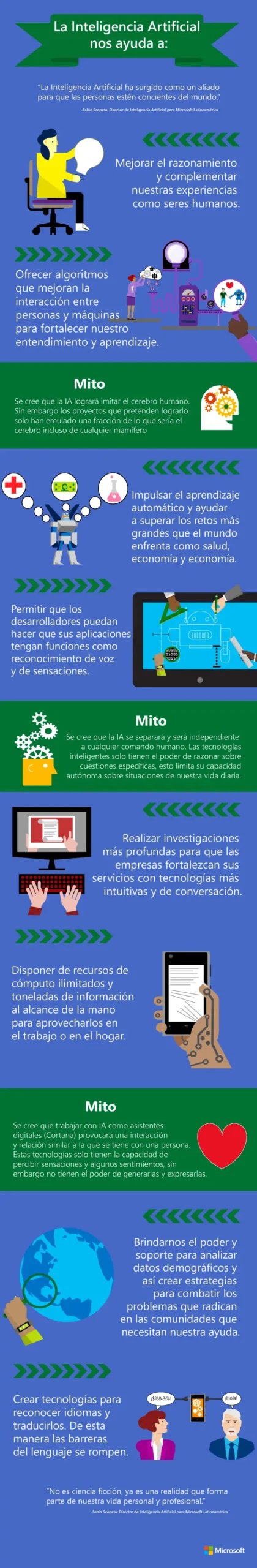 Infografías de inteligencia artificial: una forma visual de comprender la tecnología del futuro - Cómo crear una infografía infografías de inteligencia artificial - Cómo crear una infografía
