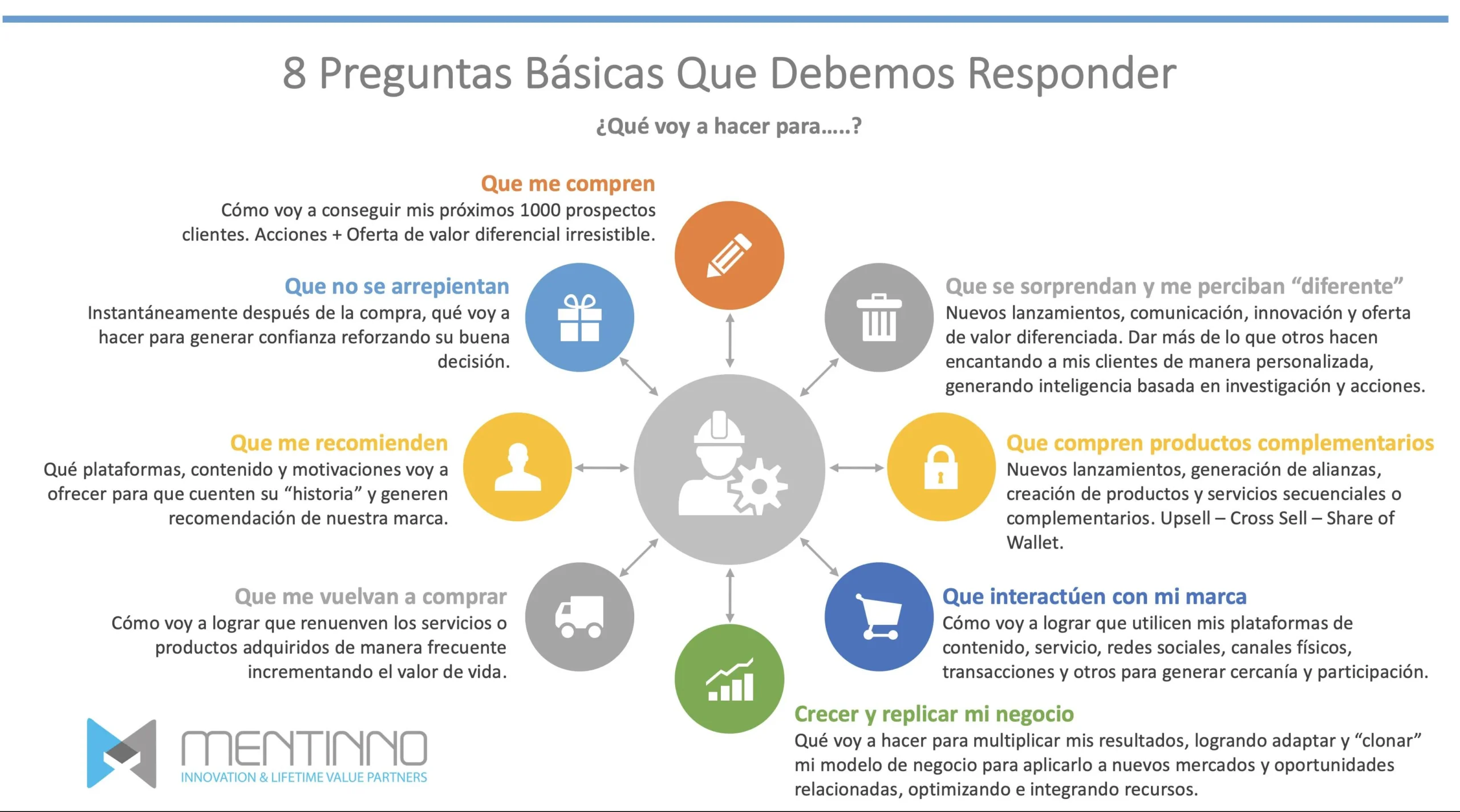 Cómo contestar una propuesta de manera inteligente - Cómo dar respuesta a una propuesta de trabajo como contestar una propuesta de manera inteligente - Cómo dar respuesta a una propuesta de trabajo