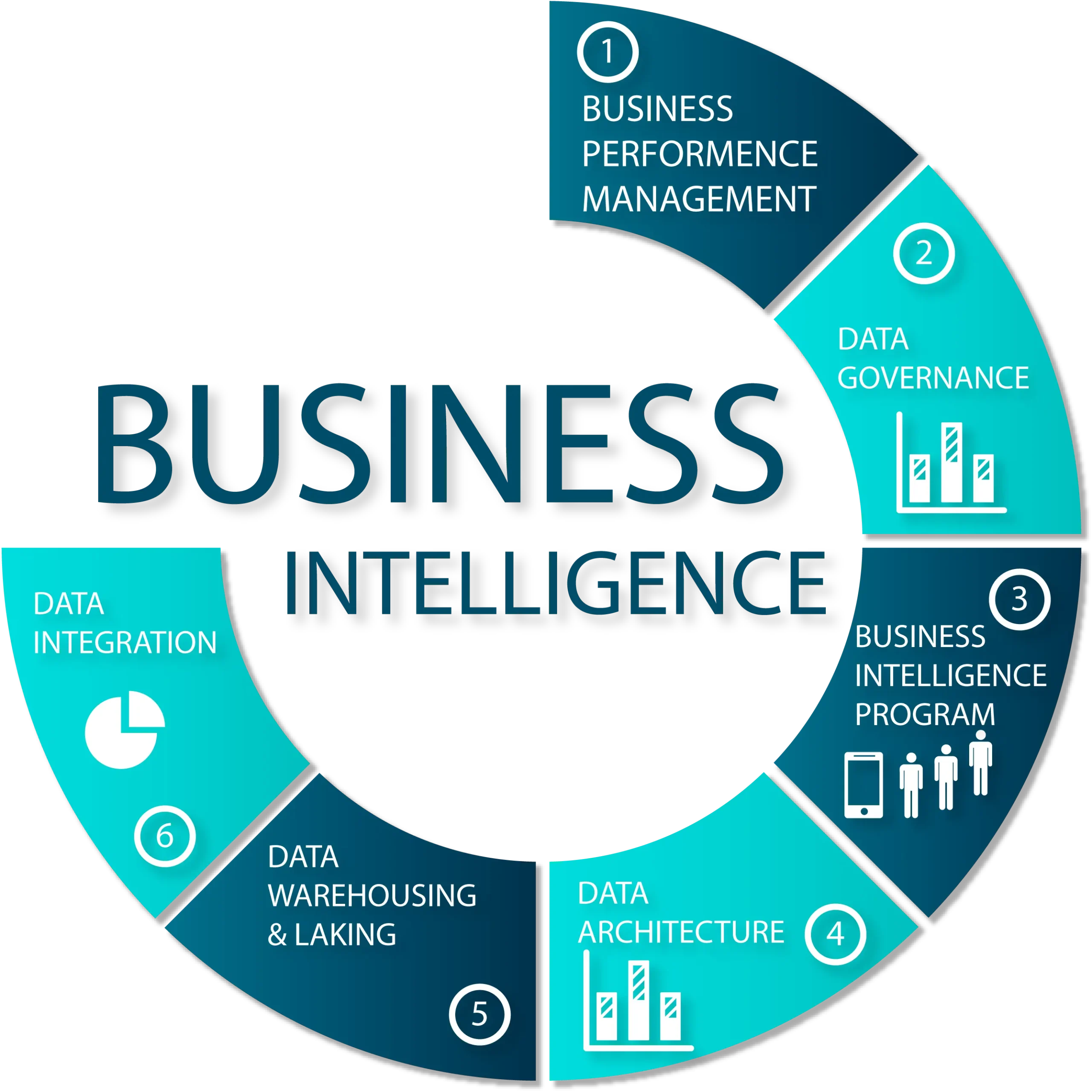 qué tipo de información necesita la inteligencia empresarial - Como debe ser la información de una empresa