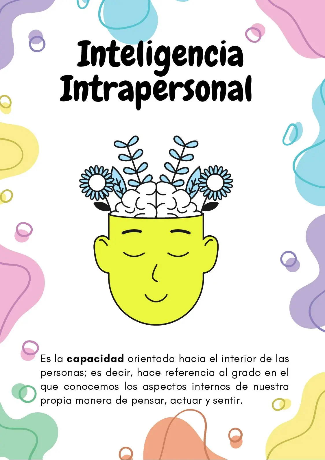 inteligencia intrapersonal ejemplos - Cómo desarrollar la inteligencia intrapersonal ejemplos