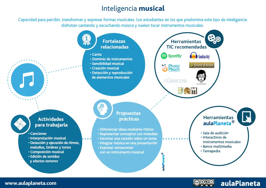 actividades para niños con la inteligencia musicsl - Cómo desarrollar la inteligencia musical en los niños