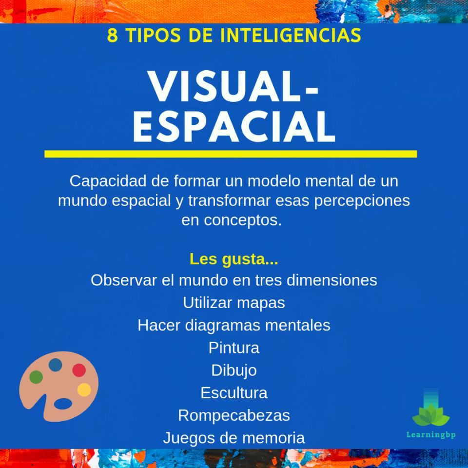 inteligencia visual espacial - Cómo desarrollar la inteligencia visual espacial