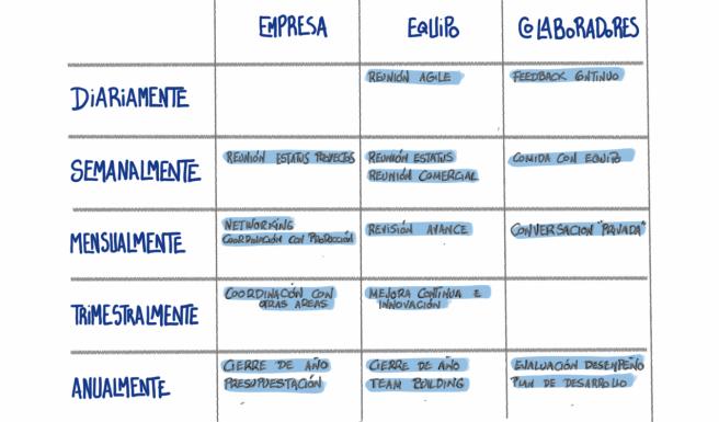 Procedimiento de Reuniones Inteligentes: Cómo realizar reuniones eficientes - Cómo elaborar un plan de reuniones procedimiento de reuniones inteligentes - Cómo elaborar un plan de reuniones