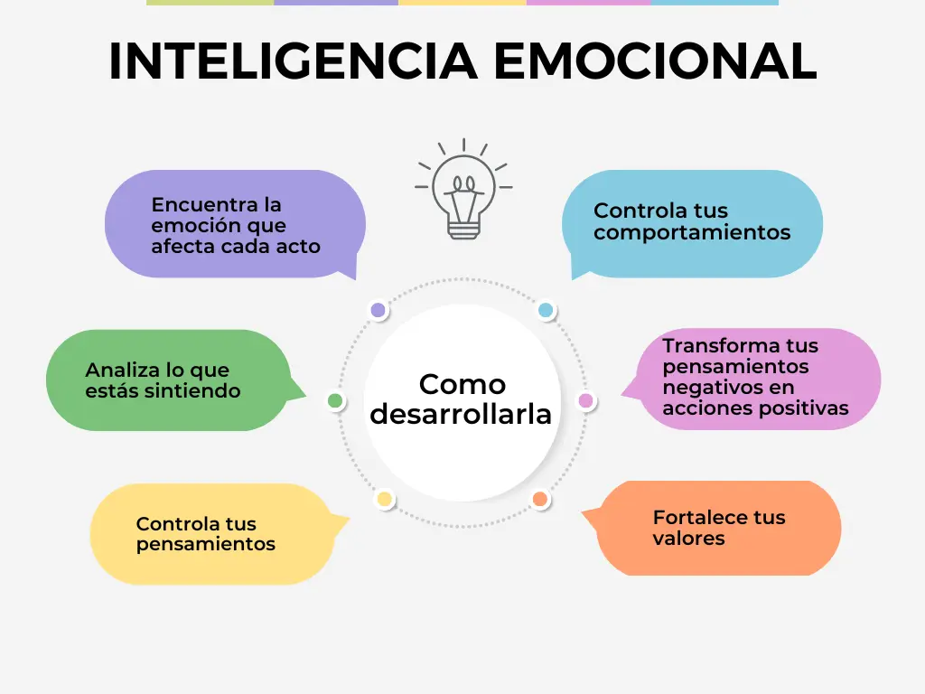 como afecta positive outlooken la inteligencia emocional - Cómo encaja la perspectiva positiva en la inteligencia emocional