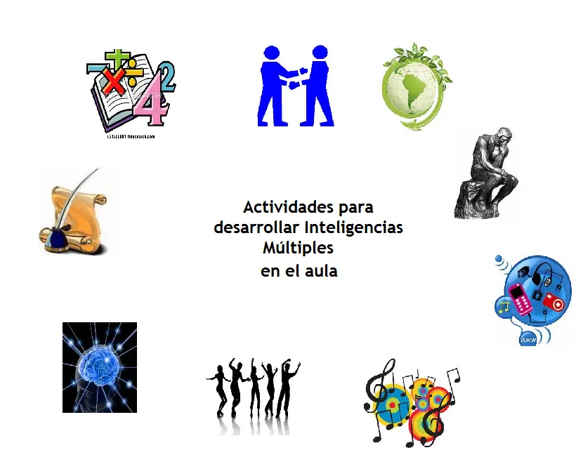 creatividad e inteligencias multiples en terapia ocupacional actividades - Cómo es creativa la terapia ocupacional