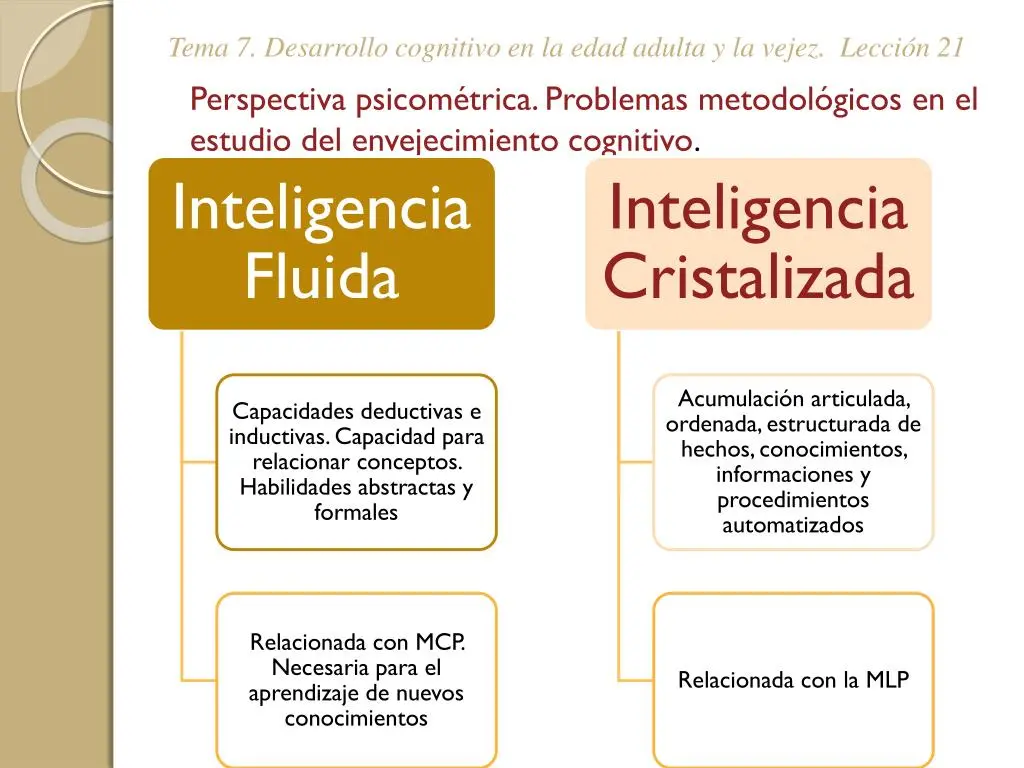 edad adulta inteligencia cristalizada - Cómo es la inteligencia en el adulto mayor