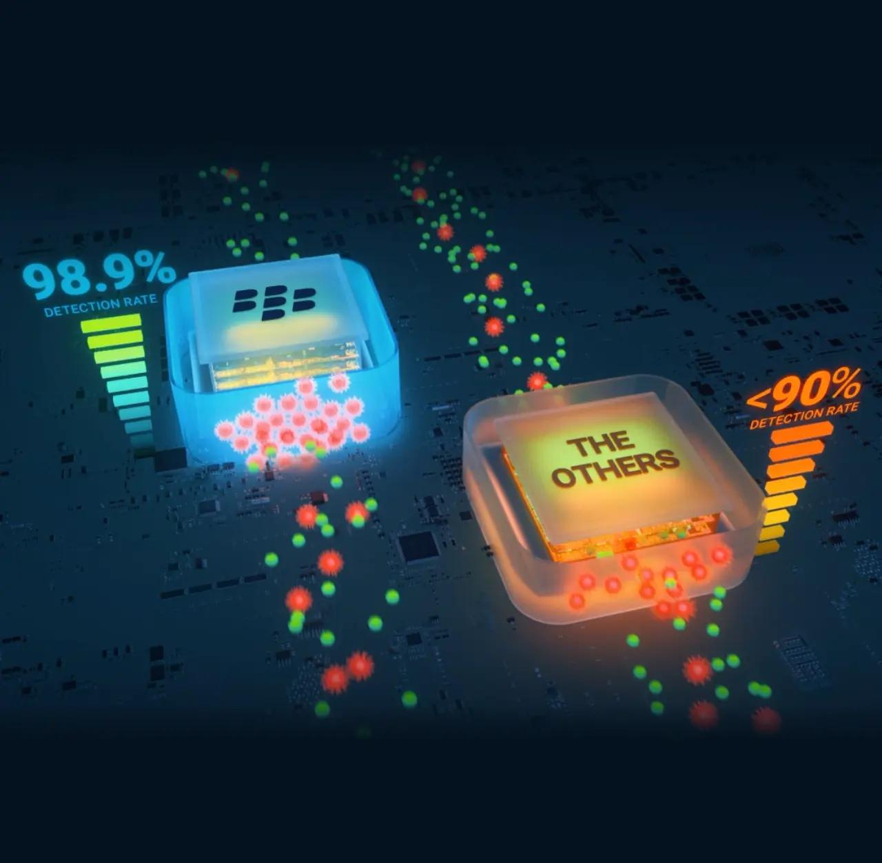 cylance inteligencia artificial - Cómo funciona Cylance