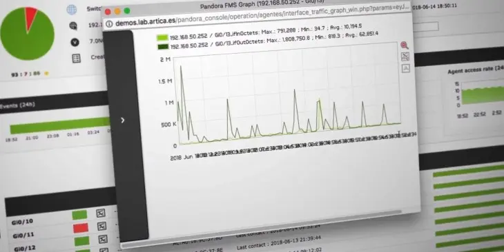 pandora inteligencia artificial - Cómo funciona el algoritmo de Pandora