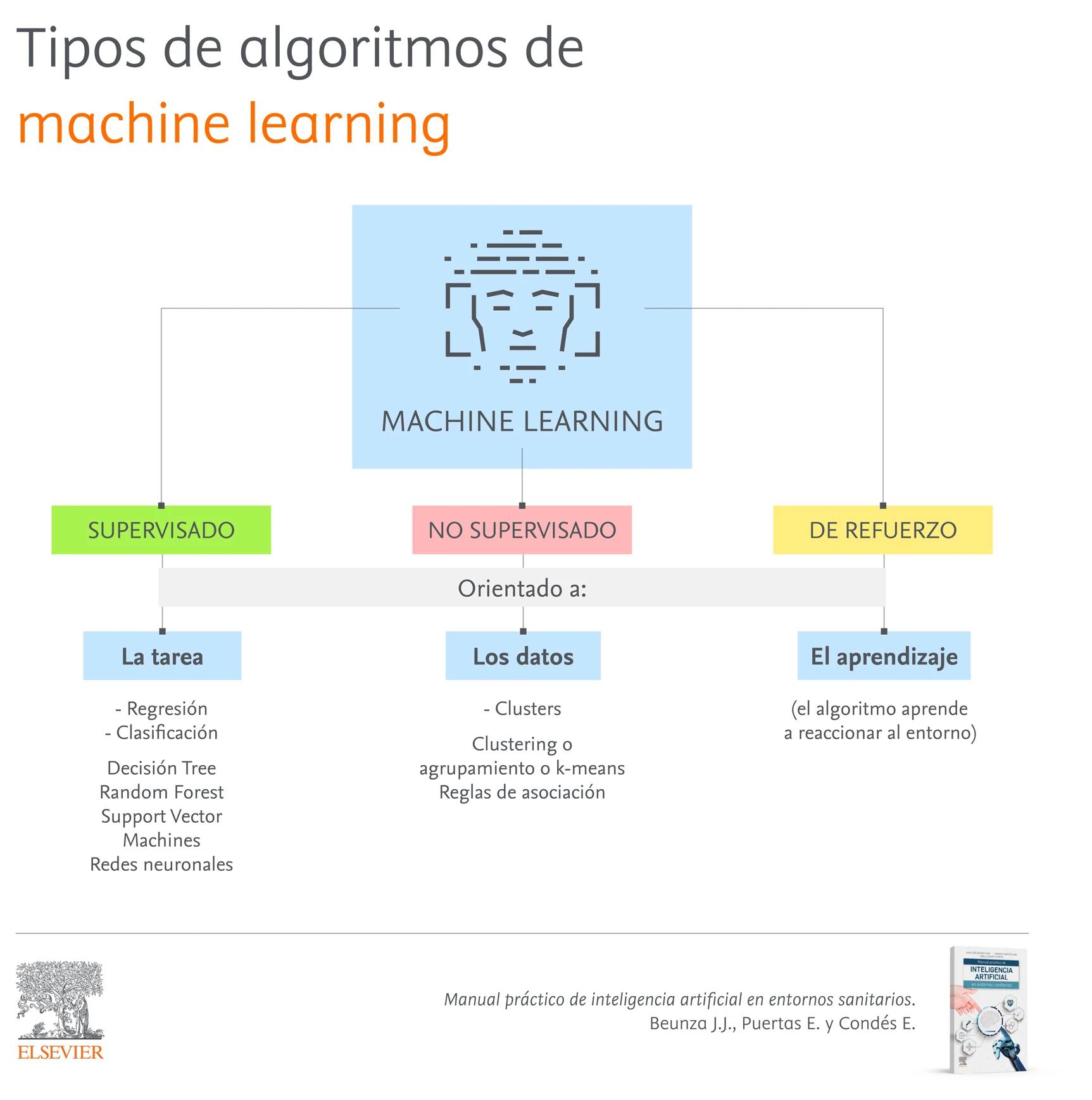 reglas de asociación inteligencia artificial - Cómo funciona el algoritmo de reglas de asociación