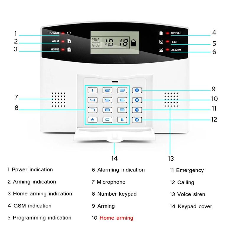 manual alarme gsm inteligente modelo sva01 - Cómo funciona el sistema de alarma GSM
