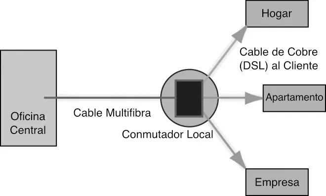 conexion de casa inteligentes mediante fibra optica - Cómo funciona el sistema de fibra óptica