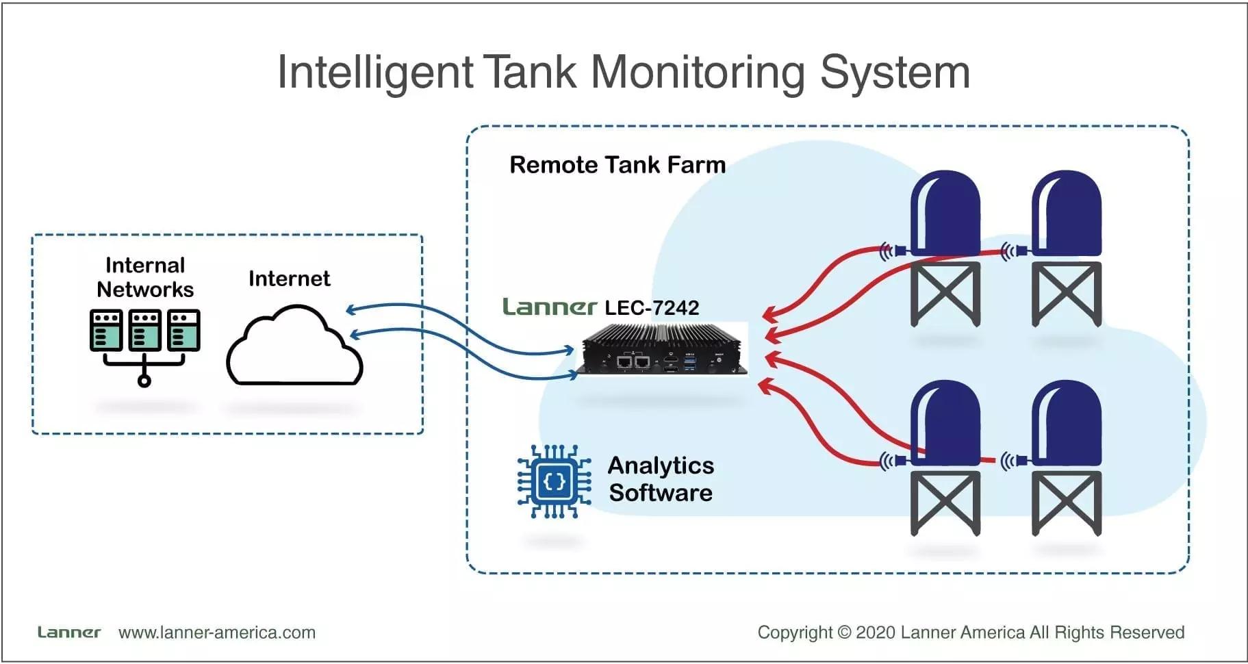 sistema inteligente de monitoreo - Cómo funciona el sistema de monitoreo