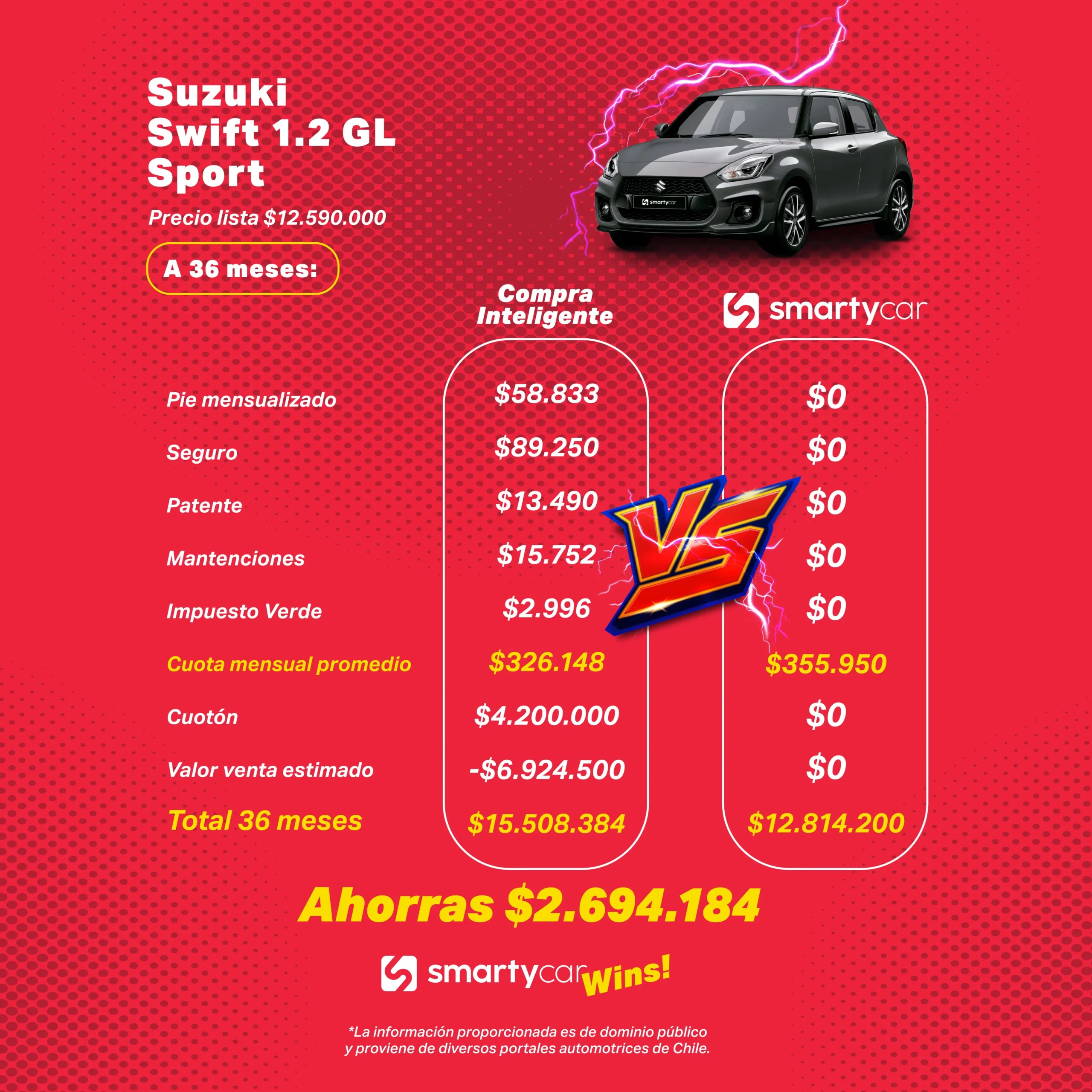 credito inteligente audi - Cómo funciona la financiación de Audi