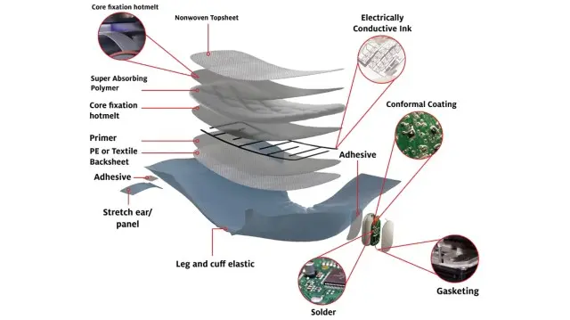 como funcionan las superficies inteligentes - Cómo funciona la superficie reflectante inteligente