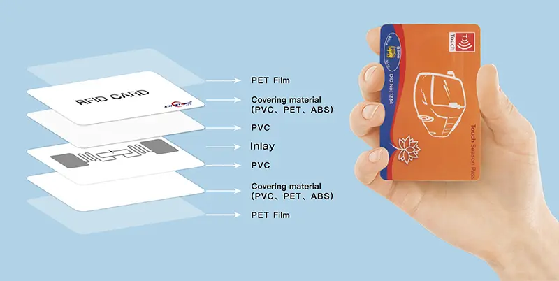 Tarjetas inteligentes RFID: una solución segura y eficiente para el control de acceso - Cómo funciona la tarjeta inteligente RFID tarjetas inteligentes rfid - Cómo funciona la tarjeta inteligente RFID