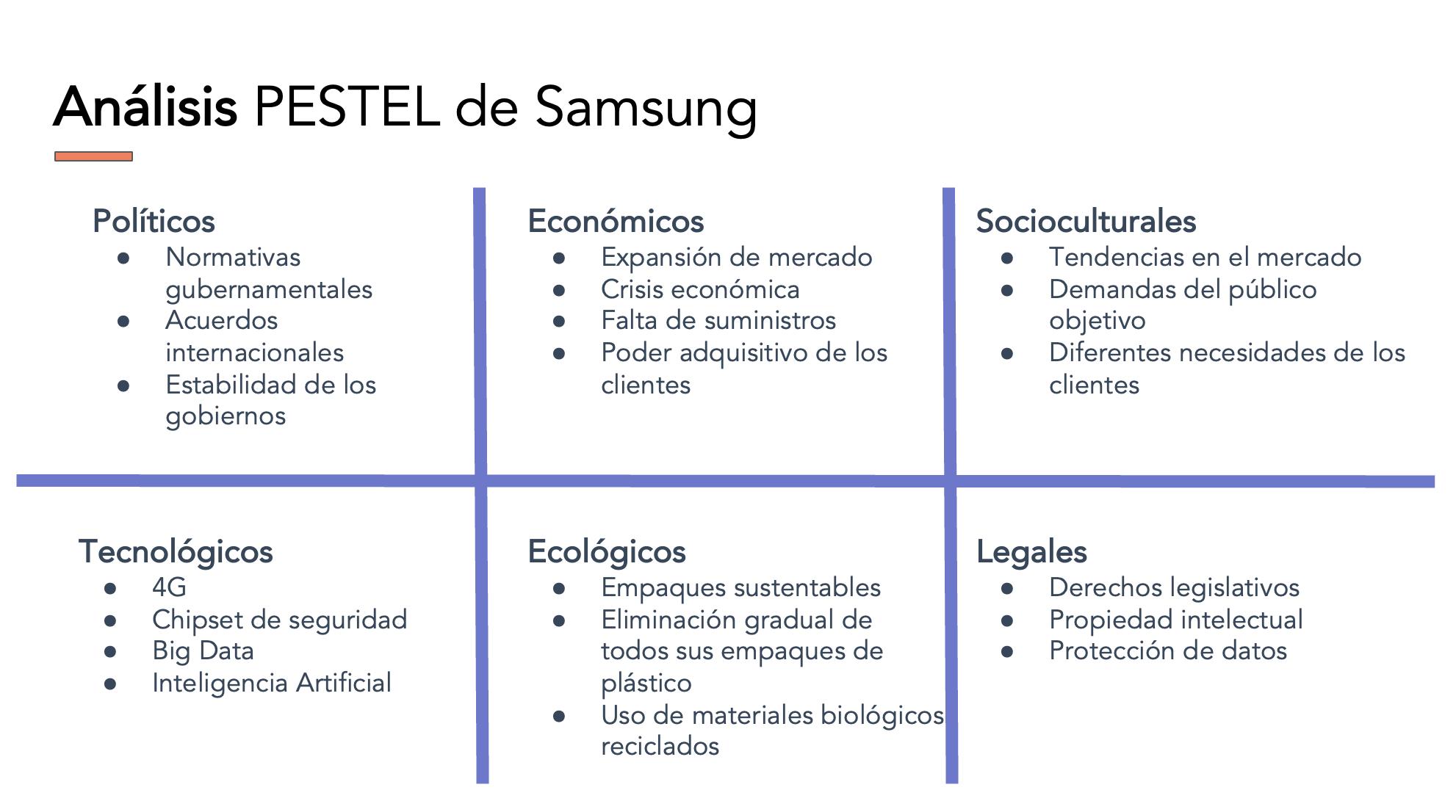 analisis pesta inteligencia de negocios - Cómo hacer una análisis pesta