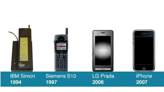 evolucion del telefono inteligente - Cómo han cambiado los teléfonos inteligentes la comunicación