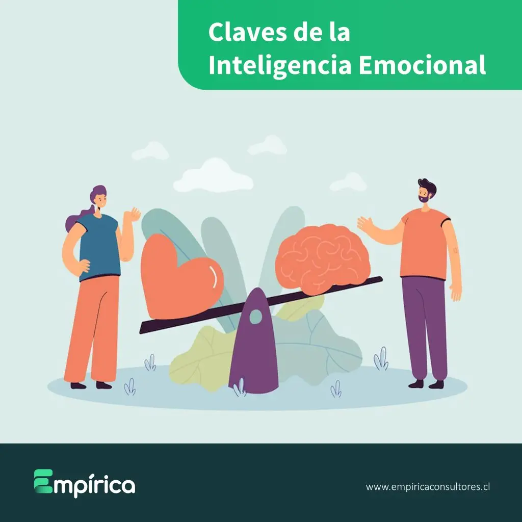 inteligencia empirica - Cómo identificar el conocimiento empírico