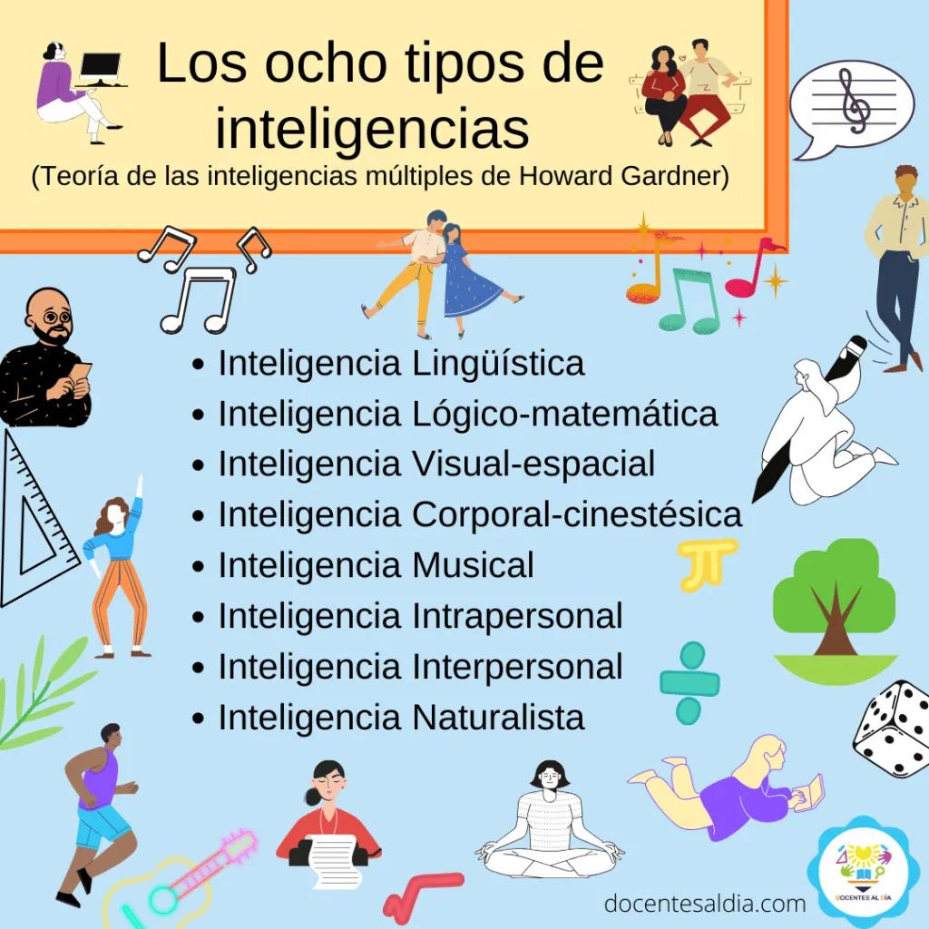 unica forma de aprender vs las inteligenci inteligencias multiples - Cómo individualizar la educación con la teoría de las inteligencias múltiples