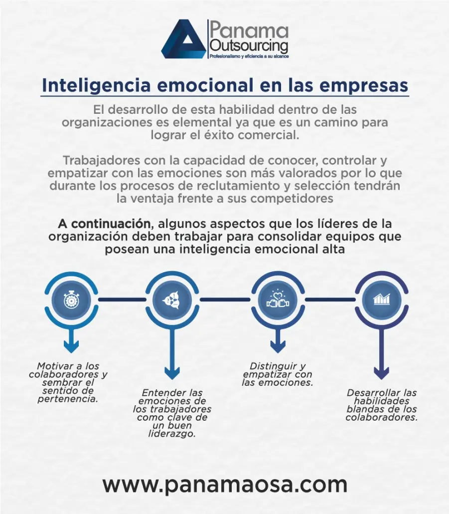 alcance inteligencia emocional laboral - Cómo influyen las emociones en el ámbito laboral
