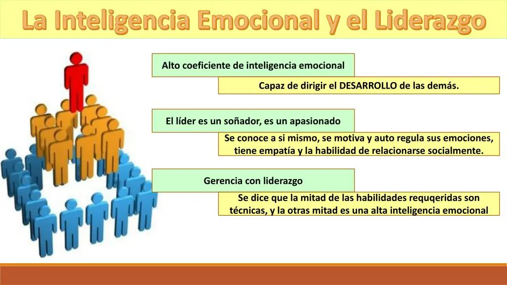 liderazgo e inteligencia emocional ppt - Como la inteligencia emocional influye en el liderazgo