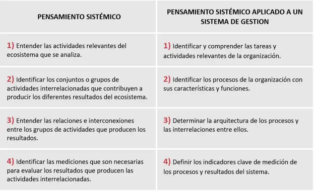 como aprenden las organizaciones inteligentes - Cómo las organizaciones aprenden