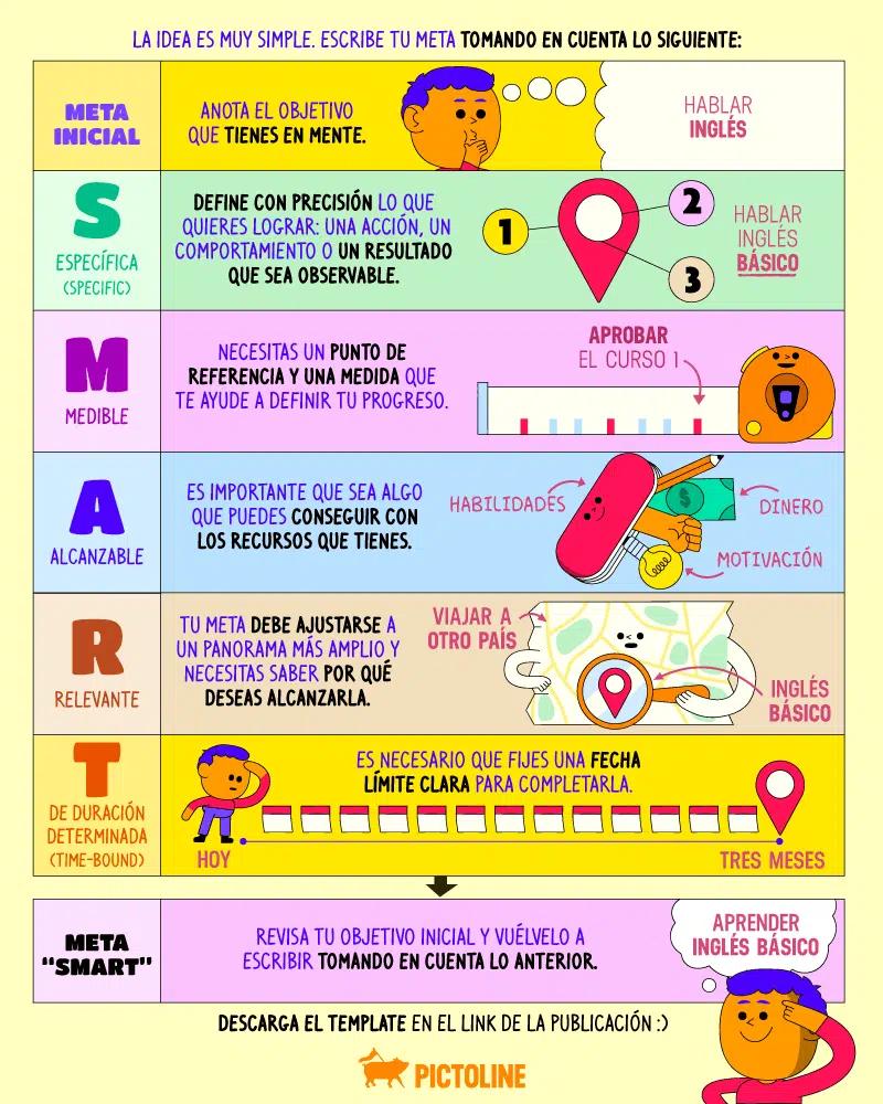 como tomar notas inteligentes - Cómo leer y tomar notas