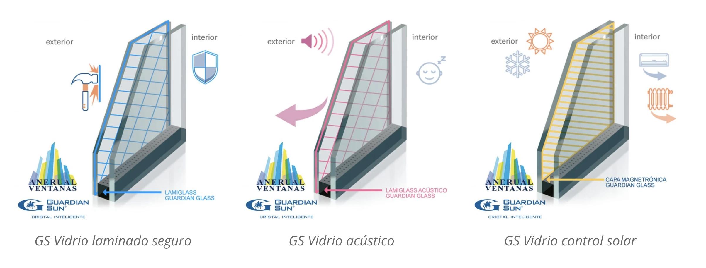 Guardian Sun: Opiniones sobre el cristal inteligente - Cómo limpiar cristales Guardian Sun guardian sun cristal inteligente opiniones - Cómo limpiar cristales Guardian Sun