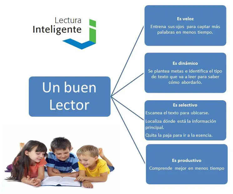 entrenamiento inteligente de la lectura - Cómo llegar a ser un lector inteligente