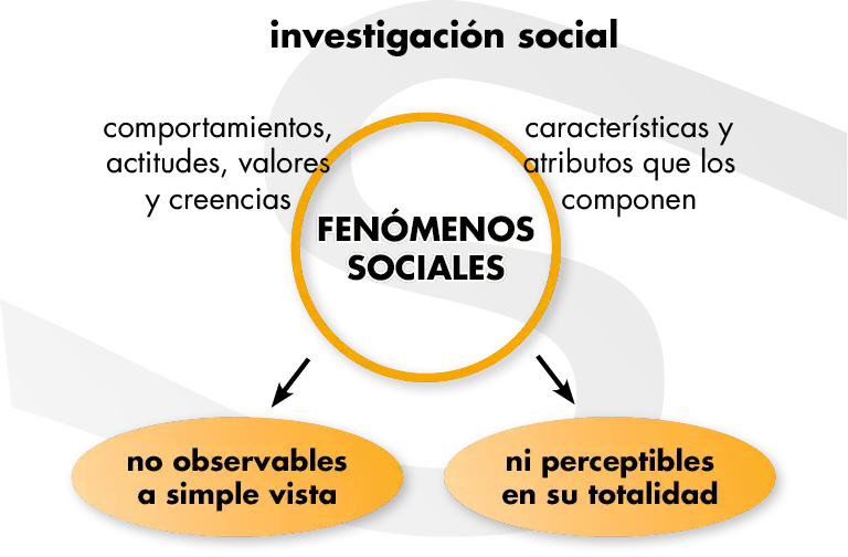 como utilizar manera inteligente investigaciones ciencia sociales - Cómo llevamos a cabo eficazmente la investigación en ciencias sociales