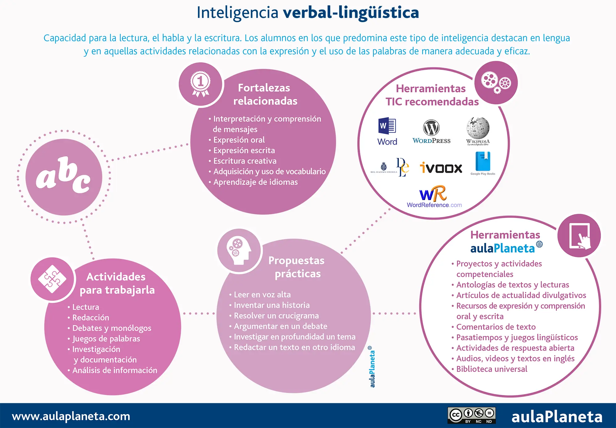ejercicios de inteligencia verbal - Cómo mejorar la inteligencia verbal en niños