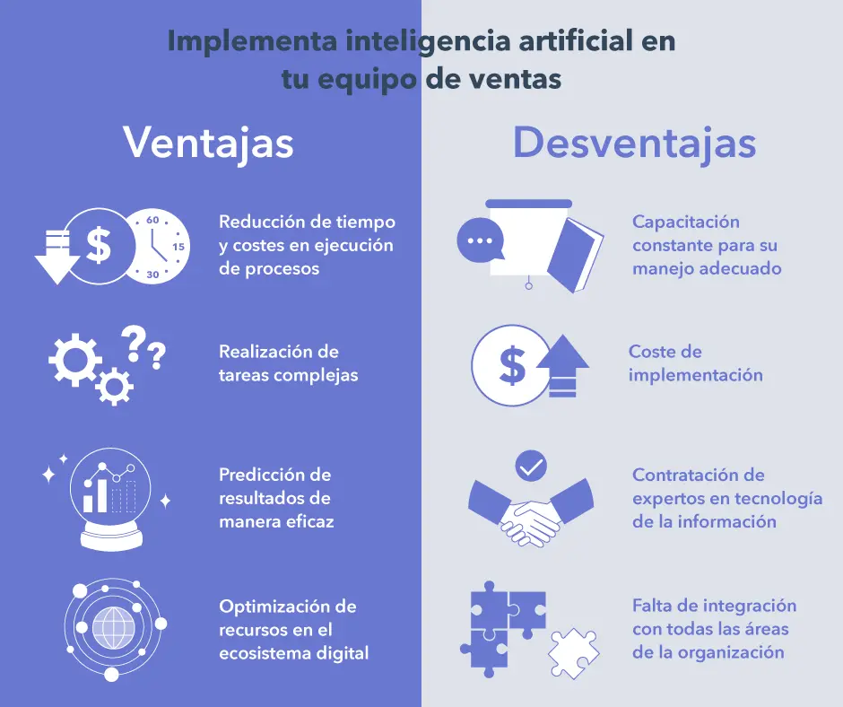 desventajas de la inteligencia artificial - Cómo nos afecta la inteligencia artificial en el futuro