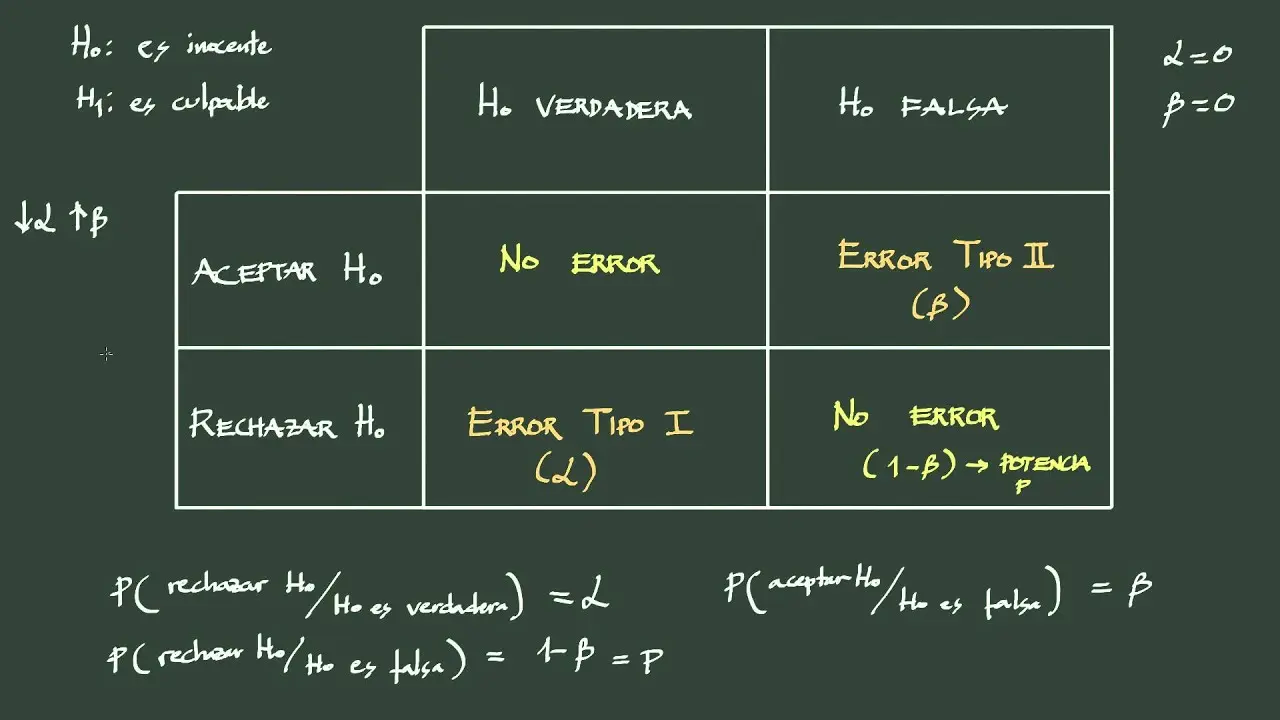 Tesis Tutor Inteligente: Contraste de Hipótesis - Cómo plantear el contraste de hipótesis tesis tutor inteligente contraste hipotesis - Cómo plantear el contraste de hipótesis