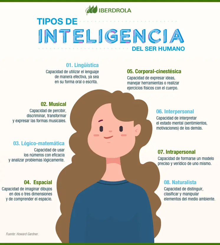 como mejorar la inteligencia intrapersonal gardner - Cómo podemos mejorar la comunicación intrapersonal