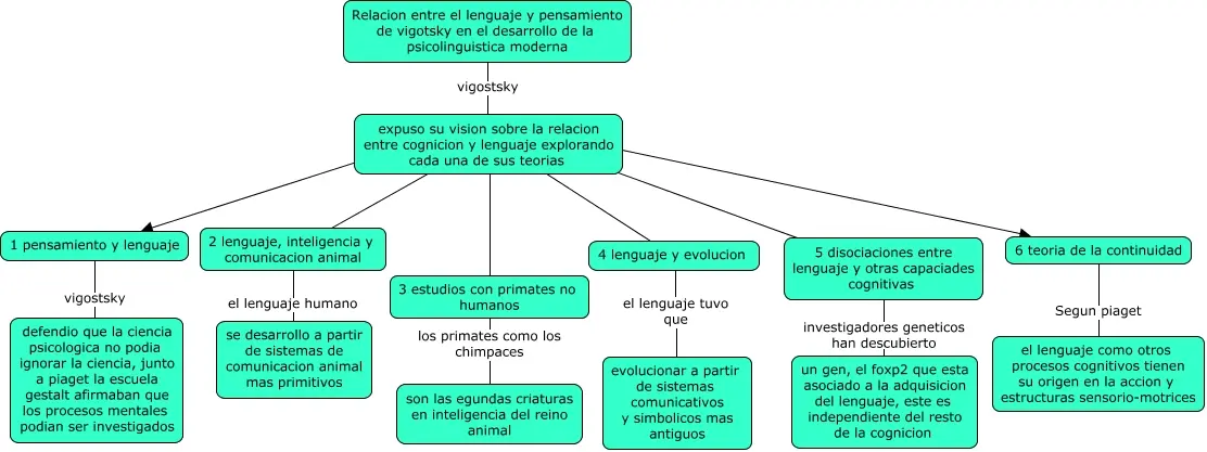 afirmaciones d valoracerca de la relacion lenguaje inteligencia - Cómo puede ayudar el pensamiento creativo en la vida escolar