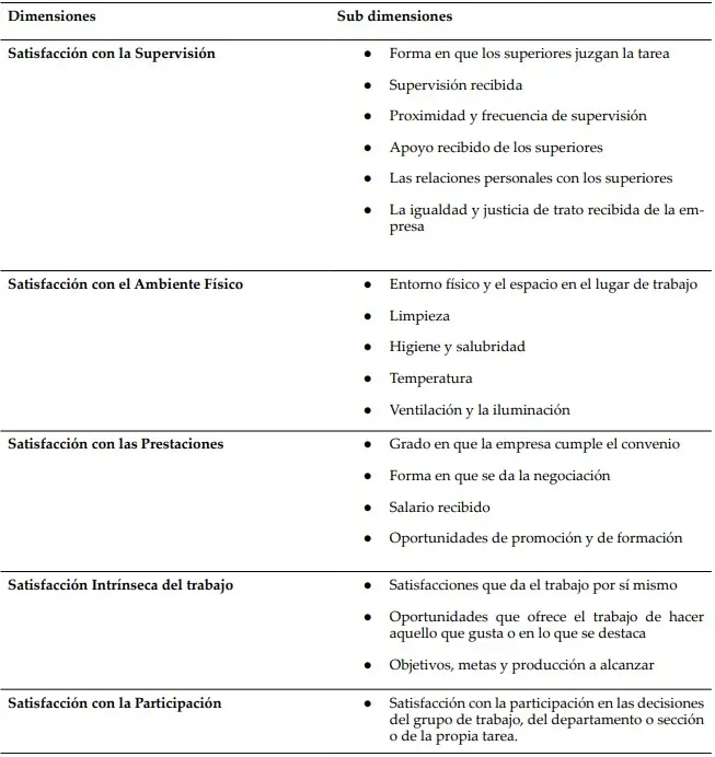 Inteligencia emocional y satisfacción laboral - Cómo puede la inteligencia emocional afectar la satisfacción laboral inteligencia emocional y satisfaccion laboral - Cómo puede la inteligencia emocional afectar la satisfacción laboral