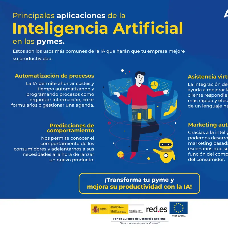 inteligencia artificial pymes - Cómo pueden las PYME utilizar la IA