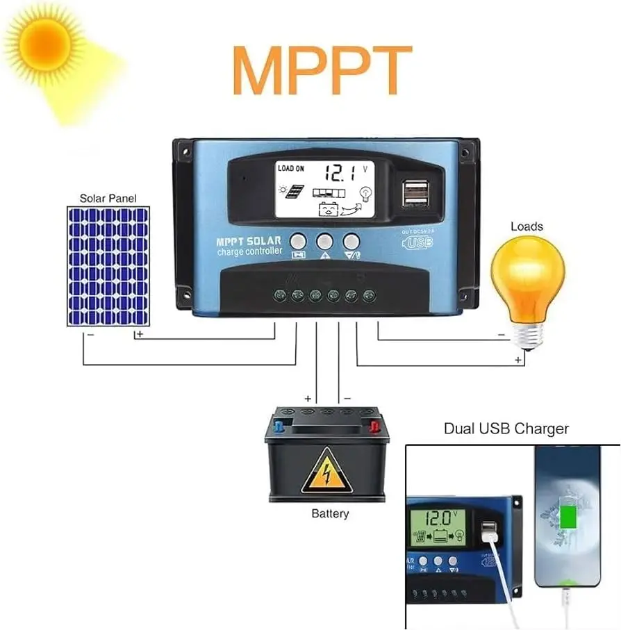 controlador solar inteligente dhk 100 - Cómo saber qué controlador de carga solar necesito