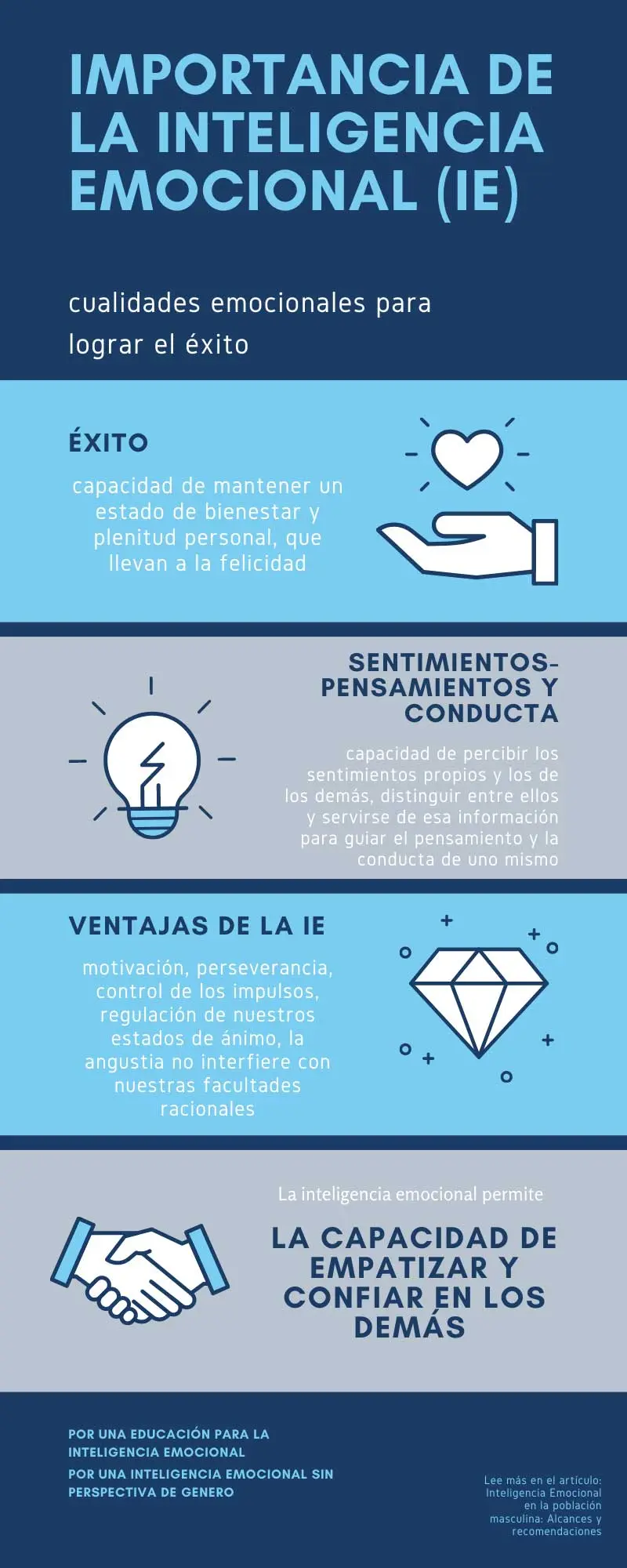 Equidad entre el desarrollo corpóreo e inteligencia - Cómo se aplica la equidad equidad entre corporeo e inteligencia - Cómo se aplica la equidad